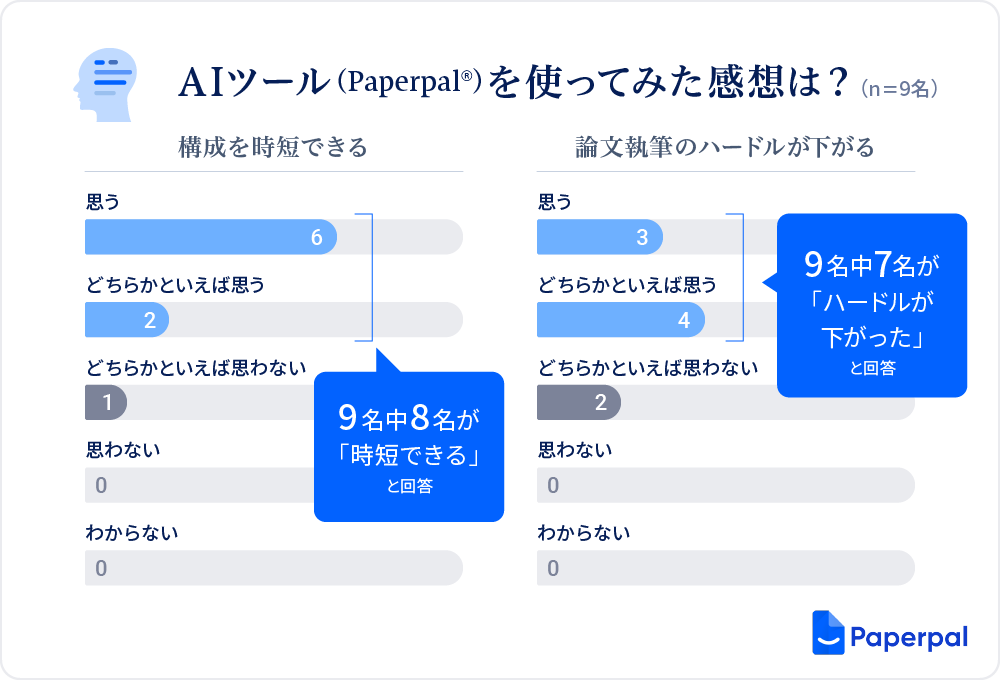 カクタス・コミュニケーションズ、東京大学岩崎研究室においてAI英文校正・翻訳ツール「Paperpal」のモニター調査を実施