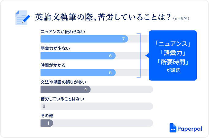 カクタス・コミュニケーションズ、東京大学岩崎研究室においてAI英文校正・翻訳ツール「Paperpal」のモニター調査を実施