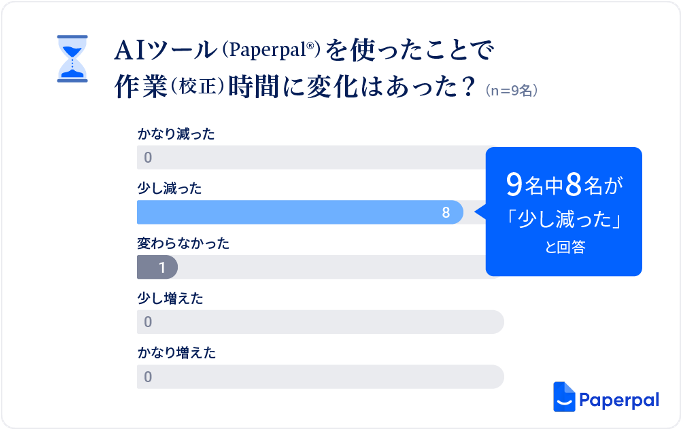 カクタス・コミュニケーションズ、東京大学岩崎研究室においてAI英文校正・翻訳ツール「Paperpal」のモニター調査を実施