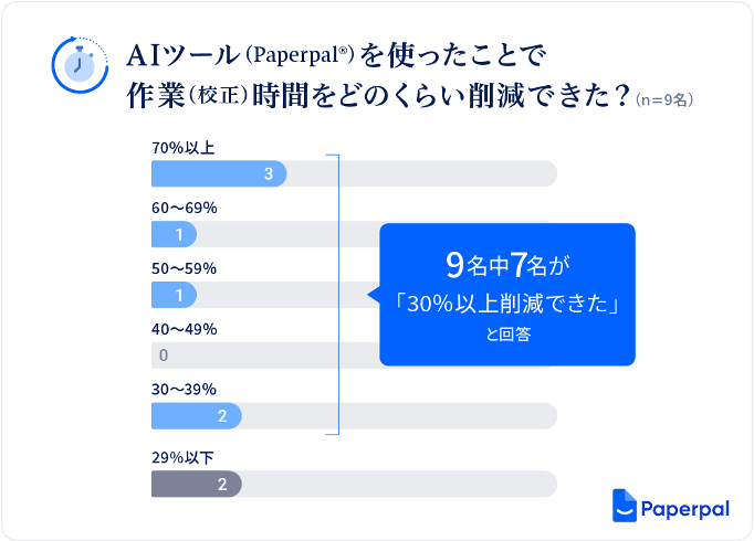 カクタス・コミュニケーションズ、東京大学岩崎研究室においてAI英文校正・翻訳ツール「Paperpal」のモニター調査を実施