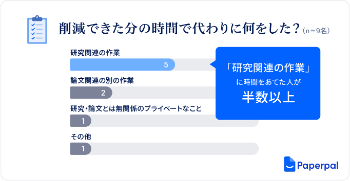 カクタス・コミュニケーションズ、東京大学岩崎研究室においてAI英文校正・翻訳ツール「Paperpal」のモニター調査を実施