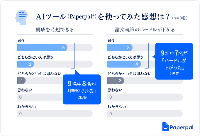 カクタス・コミュニケーションズ、東京大学岩崎研究室においてAI英文校正・翻訳ツール「Paperpal」のモニター調査を実施