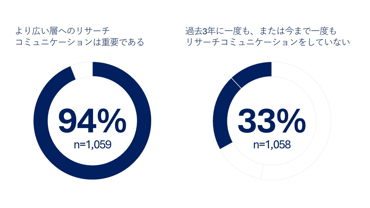 Springer Nature highlights need to support Japanese researchers in sharing findings after publication