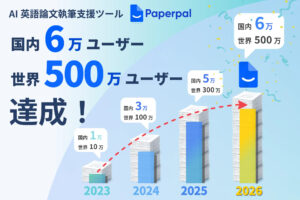 Paperpal、大学・研究機関での導入増が後押しし、2年弱で6万ユーザーに倍増！